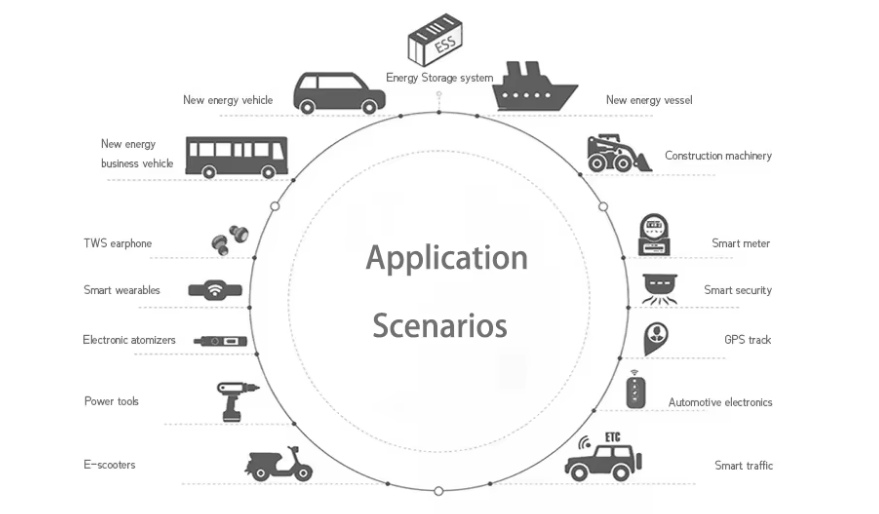 LiFePO4 battery application scenarios