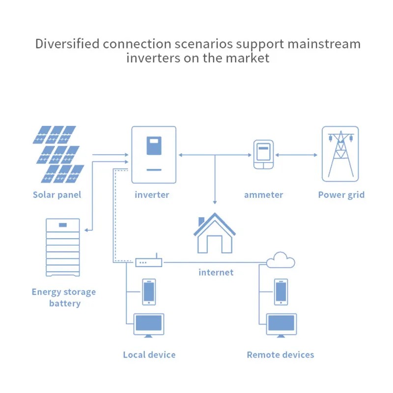 Home backup wall energy storage battery